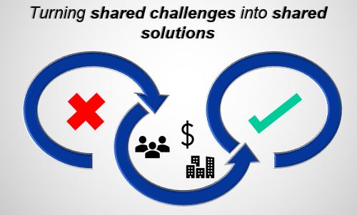 The AFCP Program strives to turn shared challenges into shared solutions